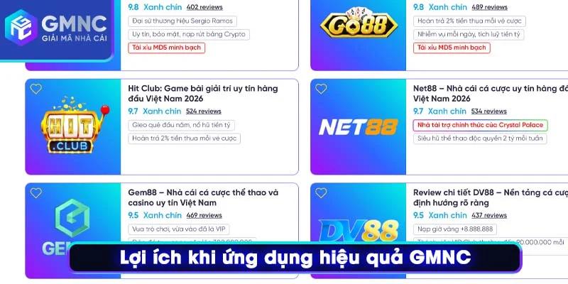 Lợi ích khi ứng dụng hiệu quả GMNC
